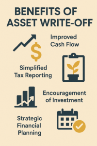 Asset Write-Off Benefits